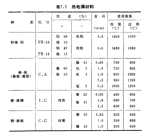 不銹鋼熱電偶材料