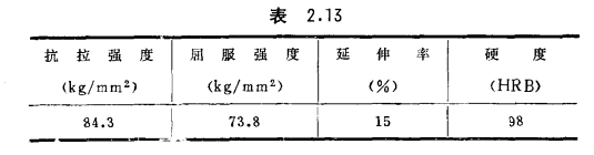 不銹鋼管冷卻速度就能夠沖火