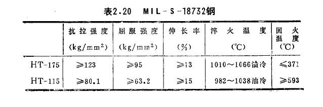 不銹鋼管