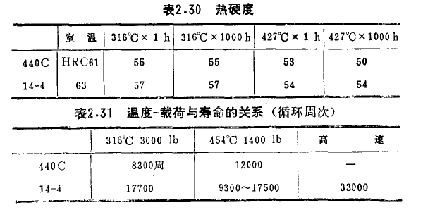 不銹鋼熱硬度
